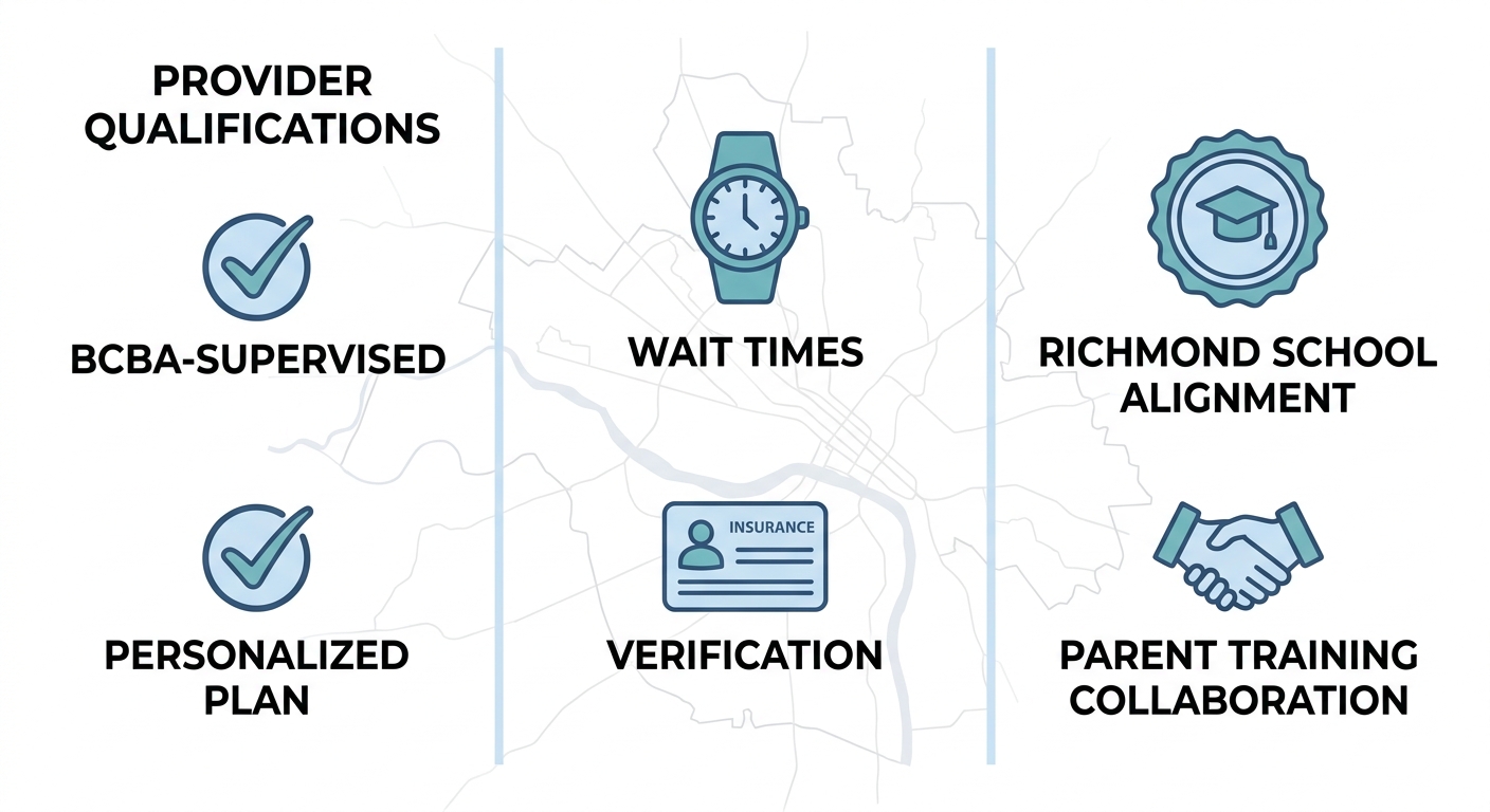 Three-column infographic with checkmark, watch, insurance card, school badge, and handshake icons for choosing an ABA provider in Richmond, featuring a soft blue and teal palette.