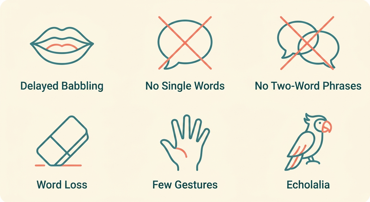 Flat outlined icon set showing six early communication red flags in teal and coral on a cream background: delayed babbling, no single words, no two-word phrases, word loss, few gestures, and echolalia